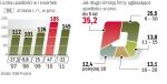 Liczba upadłości w pierwszym kwartale mocno spadła. Prognozy są optymistyczne, choć czas pokaże, czy to stały trend. 