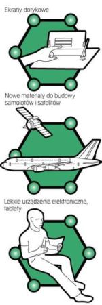 Zastosowanie grafenu - cz. 1