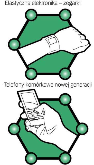 Zastosowanie grafenu - cz. 2