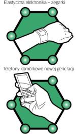 Zastosowanie grafenu - cz. 2