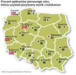 Pierwszy rok aplikacji radcowskiej rocznika 2010 udało się zaliczyć ok. 82 proc. z 6,2 tys. aplikantów, którzy zdawali kolokwia.  Na drugi rok nie przeszło więc ponad 1 tys. osób. 