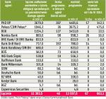 Rynek obligacji komunalnych w I kwartale