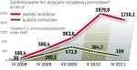Wartość wniosków zawsze przekracza budżety 
