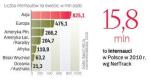 Liczba internautów na świecie w 2010 roku