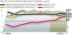 Finanse gospodarstw domowych i firm