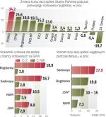 Zakup większości akcji był opłacalny