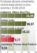 Na tle konkurencji