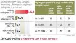 Kierowcy bez OC stanowią około 1,5 proc. zmotoryzowanych. Odsetek ten, m.in. dzięki bazie UFG, powoli się zmniejsza