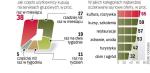 Polacy przekonują się do tanich e-zakupów