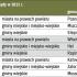 Zwycięzcy rankingu „Rzeczpospolitej” 