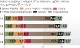 Rozwój gmin a deficyt Polski