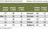 Dług ogranicza inwestycje