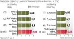 Bardziej opłaca się stała stawka