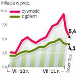 Inflacja powoli spada