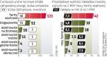Duże różnice w kosztach budowy 