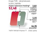 Tvn na sprzedaż