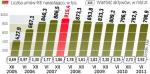 Mniej niż 800 tys. kont emerytalnych