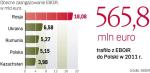Komu pożycza europejski bank