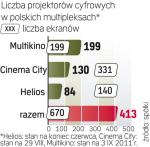 Cyfrowe ekrany  w Polsce 
