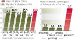 Przybywa dróg dostaw gazu do Polski
