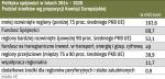 Priorytety przyszłEgo budŻetu