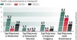 Czas oczekiwania na załatwienie sprawy się skraca. Widać to na przykładzie sądów z największych miast Polski.