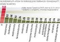 Unia wspiera nowoczesność