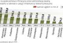 Trudna droga e-usług