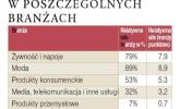 Decyduje opinia konsumenta