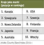  Liderzy rankingu