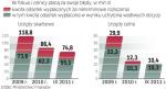Ministerstwo Finansów próbuje tłumaczyć spadek odsetek wpływem lepszej pracy urzędów skarbowych i izb celnych  oraz poprawą jakości wydawanych decyzji. 