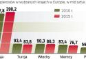W Polsce spada sprzedaż papierosów