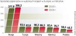 Rosja liderem wśród palaczy