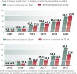 źródło: Rzeczpospolita