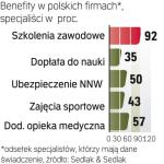 Korzyść dla specjalisty