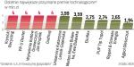 Pięniądze dla mikro-, małych i średnich firm