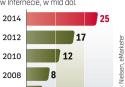 Po żywność też do sieci