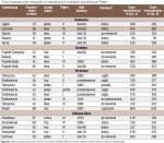 Za tydzień: ceny mieszkań używanych z północnej Polski (Bydgoszcz, Koszalin, Szczecin, Trójmiasto)