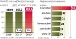 Grudzień jest dla handlu najważniejszy