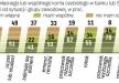 NBP wspiera obrót bezgotówkowy w Polsce