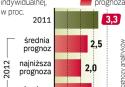 Jak w kryzysowym roku 2009
