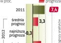 Nadal dla nielicznych