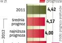 Możliwe umocnienie wobec euro