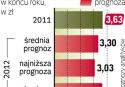 Niepewność co do franka i dolara