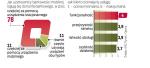 Komputer bardziej popularny niż telefon