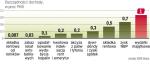 Finansowe możliwości rządu w 2012 roku