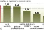 Fundusze parasolowe. Korzyści dla inwestora