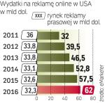 Reklama online przegoni prasową już w tym roku  i zacznie wyścig z telewizyjną. 