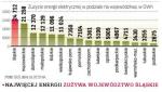 Samorządy organizując przetargi na dostawy prądu, idą w ślady firm kupujących energię na wolnym rynku