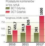 Skok obrotów